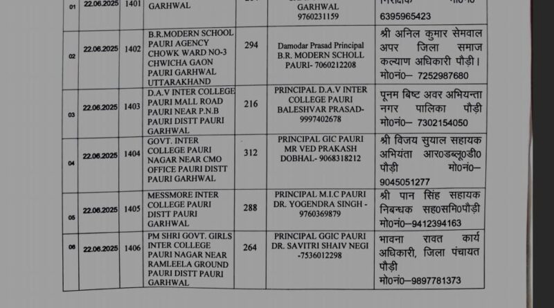 वन दरोगा परीक्षा में 08 परीक्षा केंद्रों में 2070 अभ्यर्थी होंगे शामिल