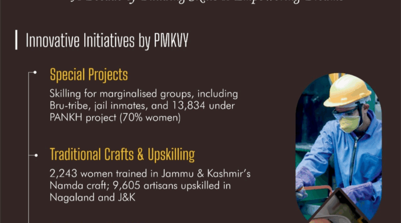 प्रधानमंत्री कौशल विकास योजना (PMKVY): ‘PANKH’ पहल से महिलाओं और विशेष समूहों को आत्मनिर्भरता की उड़ान