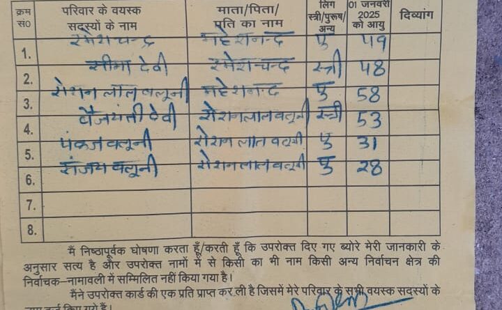 त्रुटिपूर्ण सूची से मताधिकार प्रभावित होने की आशंका। लोकतंत्र के लिए खतरनाक लापरवाही