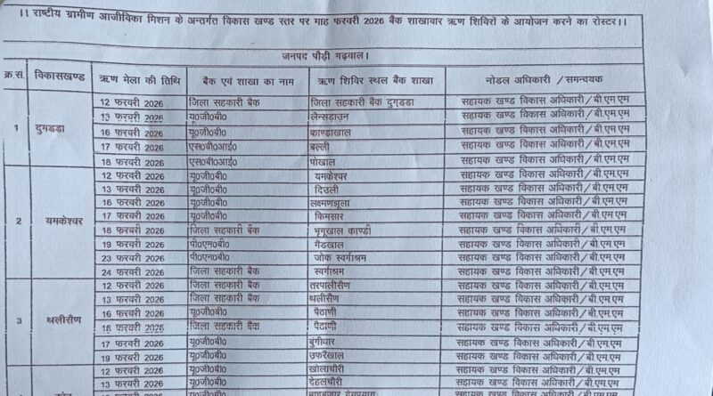 एनआरएलएम के तहत 12 से 26 फरवरी तक जनपद में बैंक शाखावार ऋण शिविर, स्वयं सहायता समूहों को मिलेगी सीसीएल सुविधा