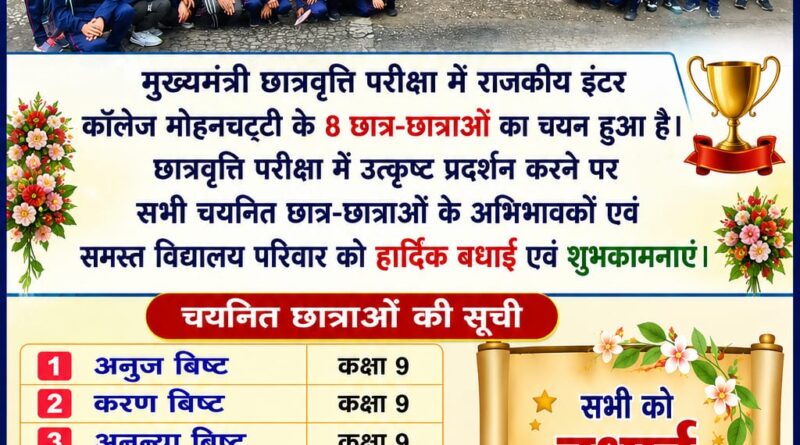 मुख्यमंत्री छात्रवृत्ति परीक्षा में राजकीय इंटर कॉलेज मोहनचट्टी के आठ छात्र-छात्राओं का चयन